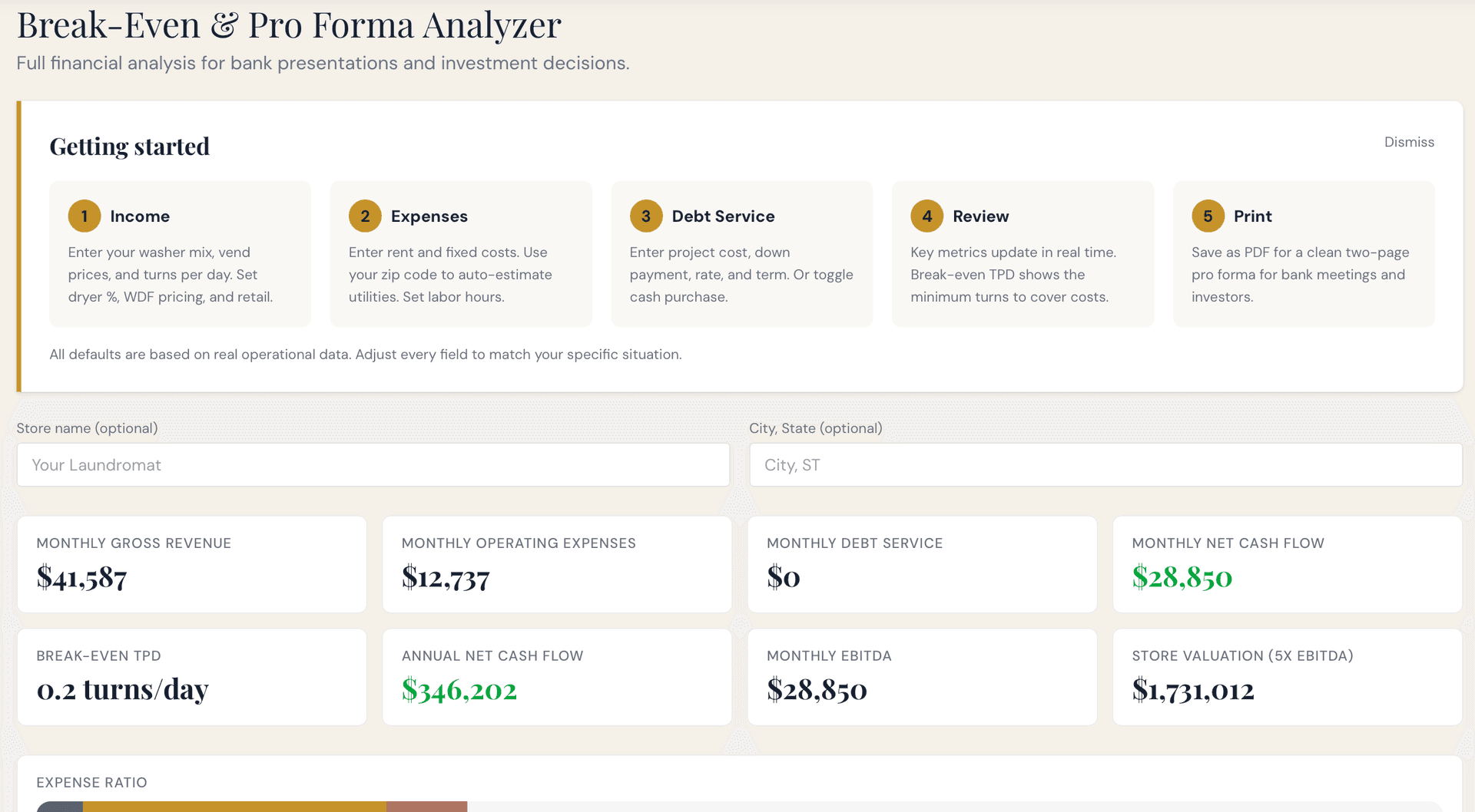 Break-Even & Pro Forma Analyzer showing monthly cash flow and store valuation