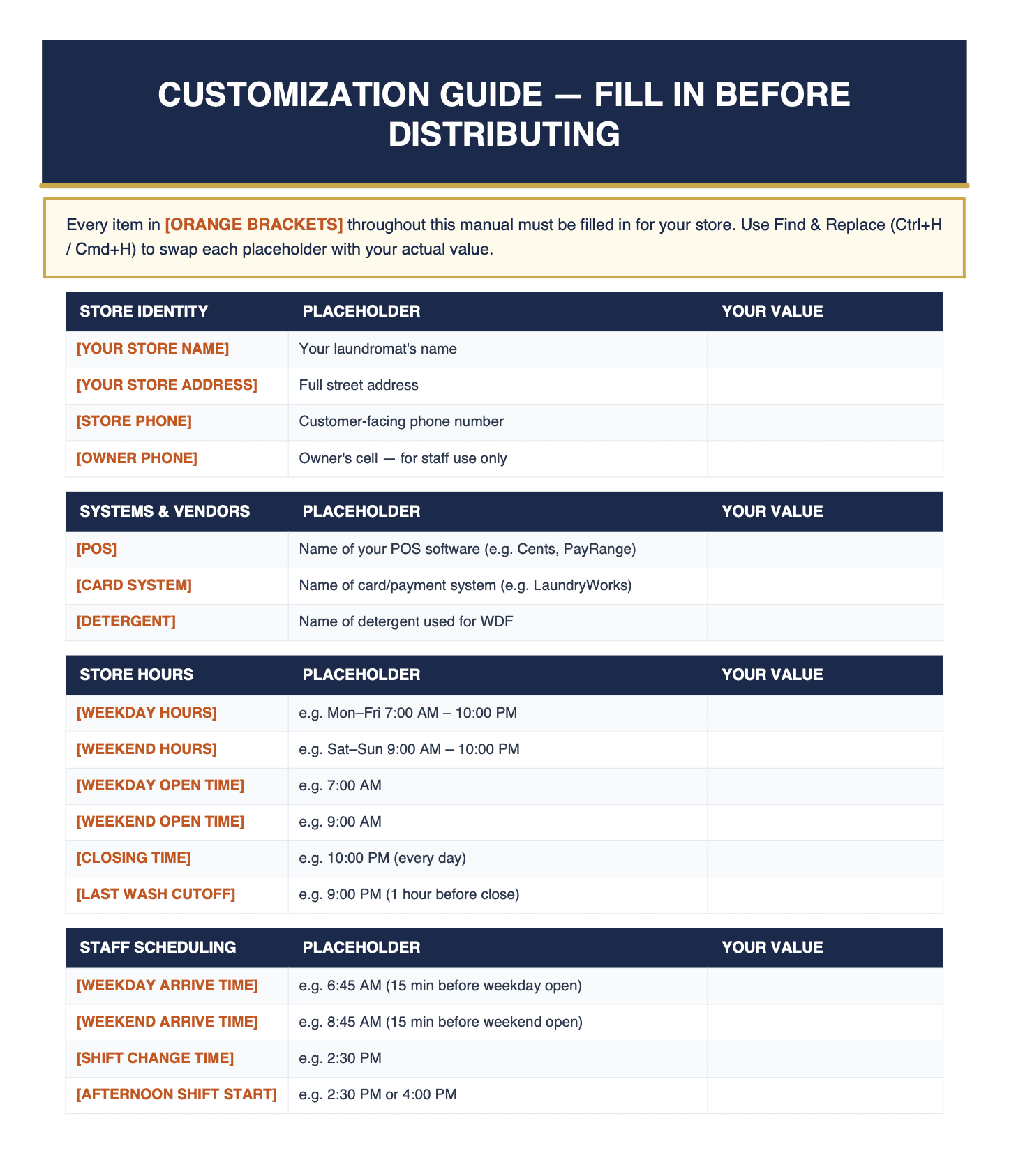 Customization Guide showing placeholder categories for Store Identity, Systems and Vendors, Store Hours, and Staff Scheduling with orange bracketed notation