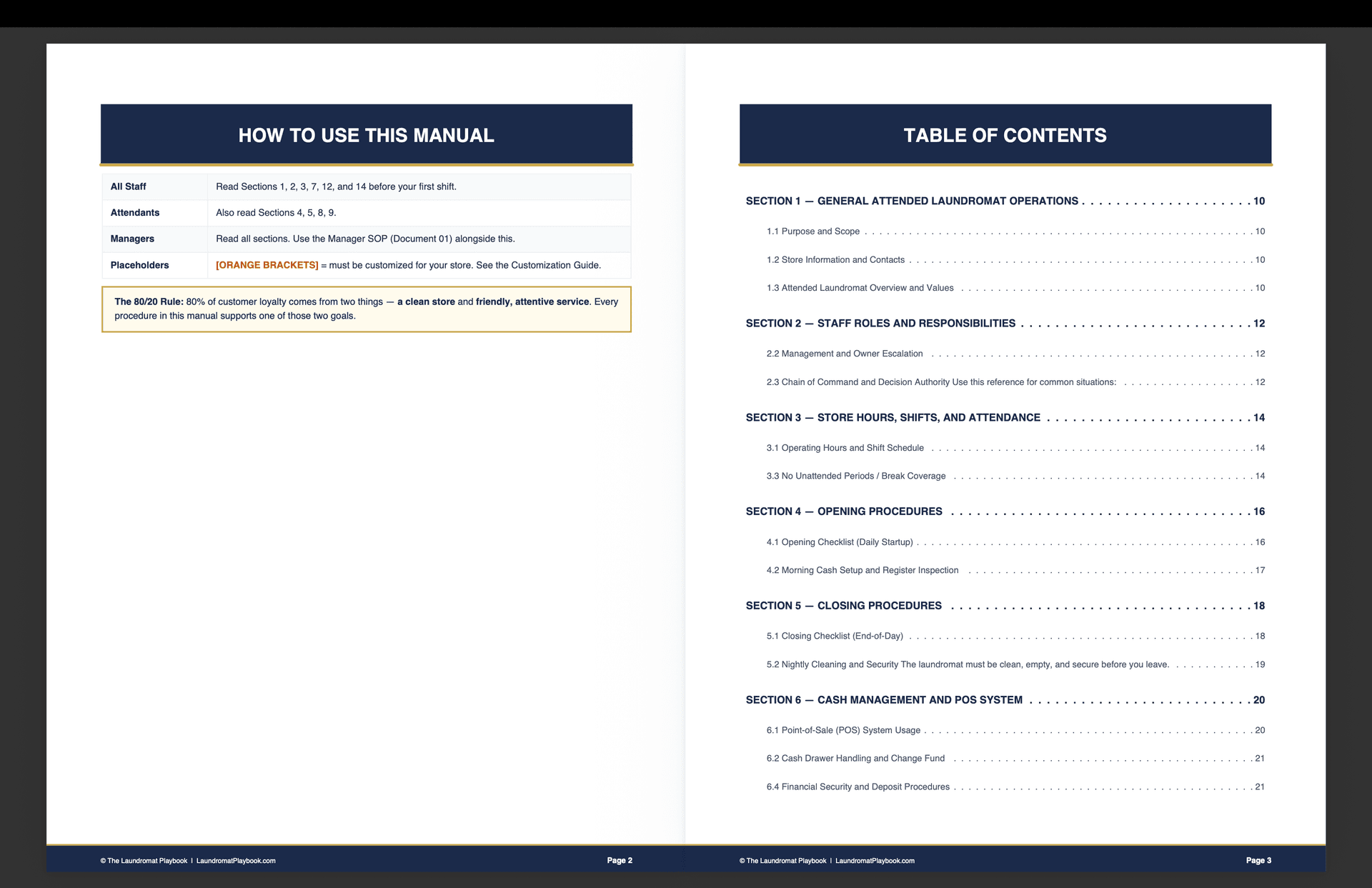 How to Use This Manual page with role-based reading guide, 80/20 Rule callout, and Table of Contents covering Sections 1-6