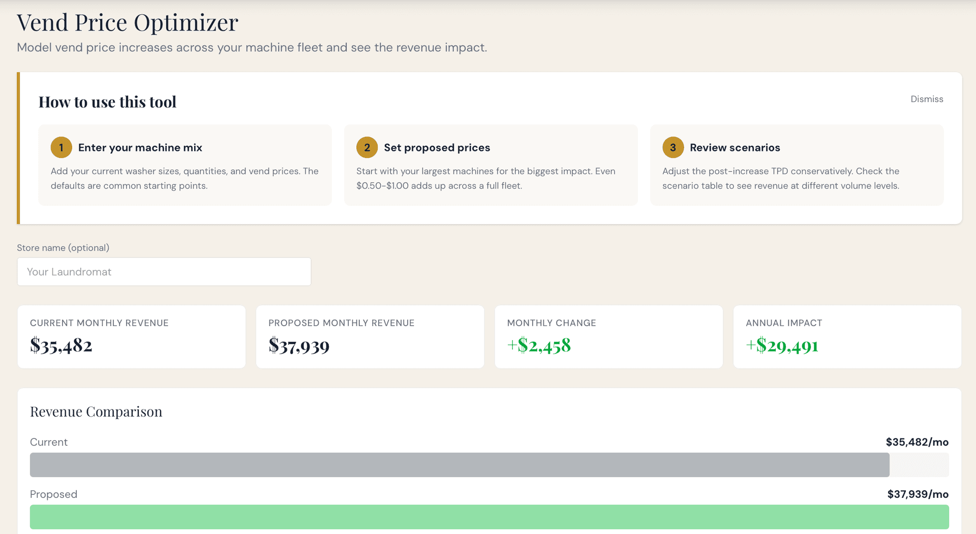 Vend Price Optimizer showing 3-step onboarding, current vs proposed revenue comparison with monthly and annual impact in green